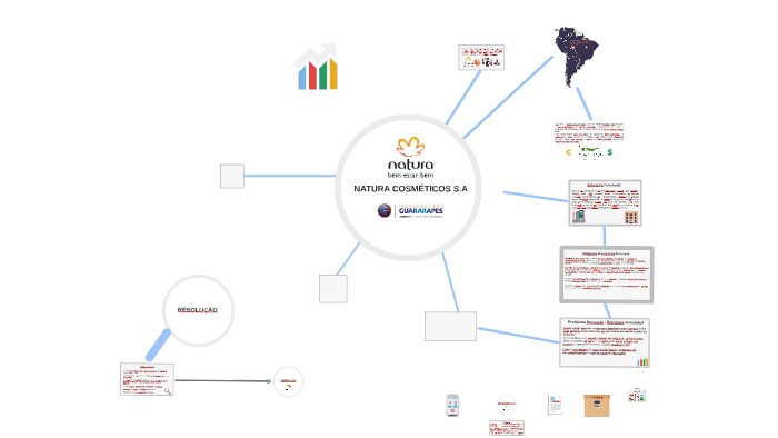 NATURA COSMÉTICOS  by Carlos Alberto on Prezi Next