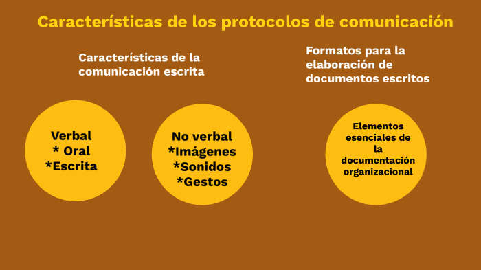 Características de los protocolos de comunicación by jennifer ra on Prezi