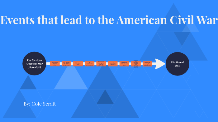 Events Leading To the Civil War by Cole Seratt on Prezi