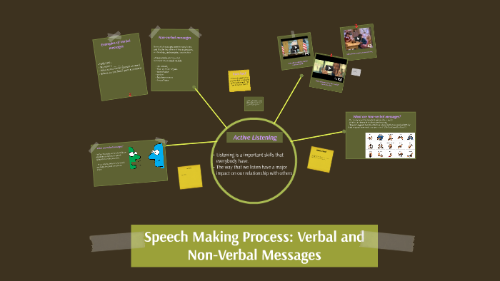 speech making process meaning