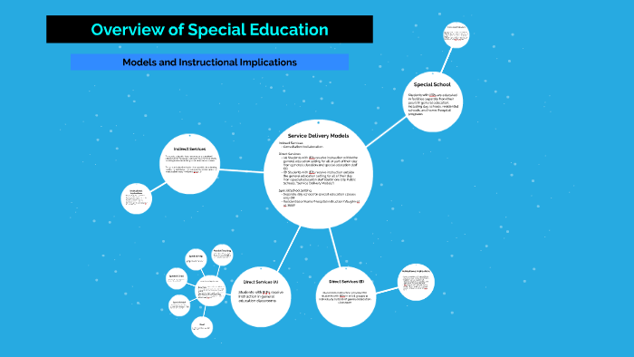 Overview of Special Education by Marica Cullen on Prezi