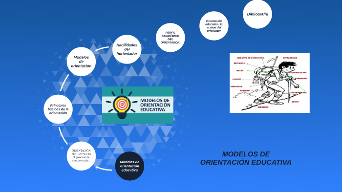 Modelos De Orientación Educativa By Patricia Avila On Prezi 9869