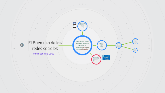 El Buen uso de las redes sociales by noemi espinoza on Prezi