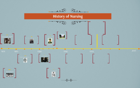 Nursing History Timeline By Samantha LaMark On Prezi