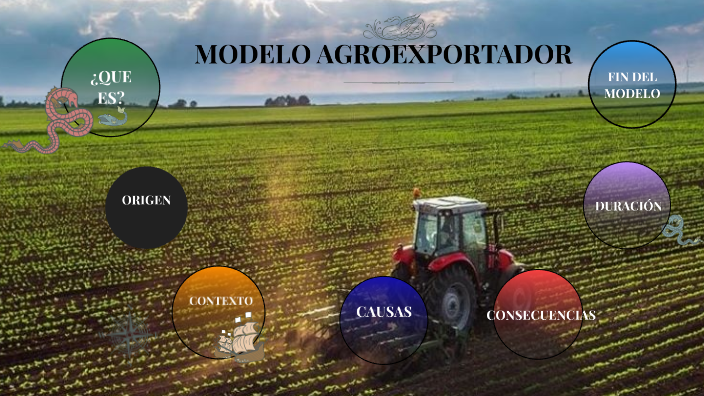 Modelo Agroexportador By Ivan Garnica On Prezi 5412