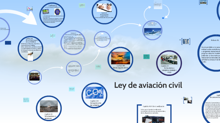 Ley de aviacion civil by Ana Lopez on Prezi