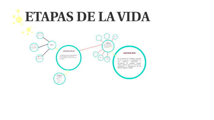 ETAPAS DE LA VIDA by John Arias on Prezi