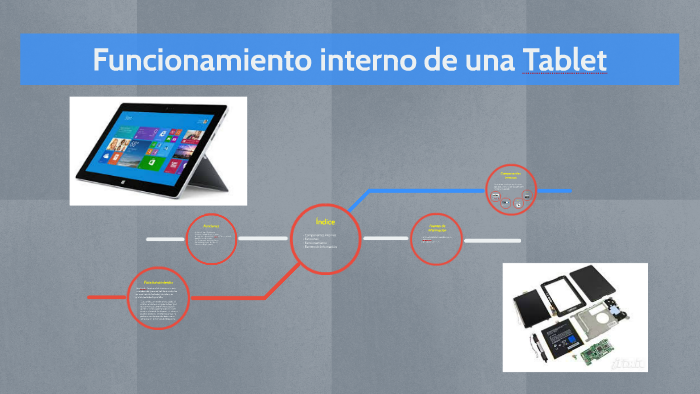 Funcionamiento interno de una Tablet by Daniel Souto Silvar on Prezi