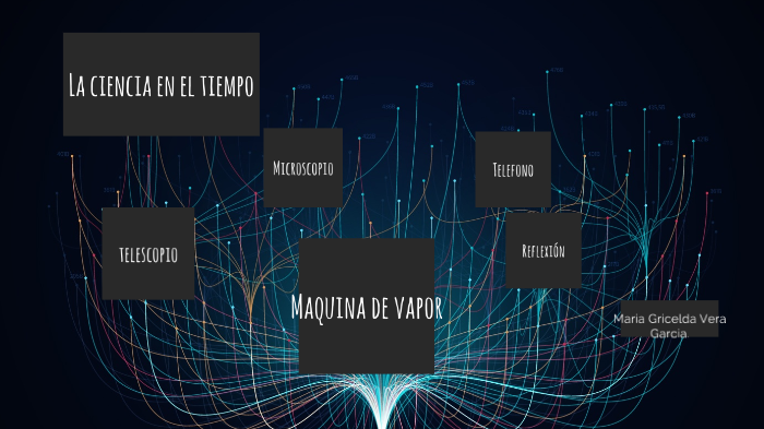La ciencia en el tiempo by Maria Gricelda Vera Garcia on Prezi