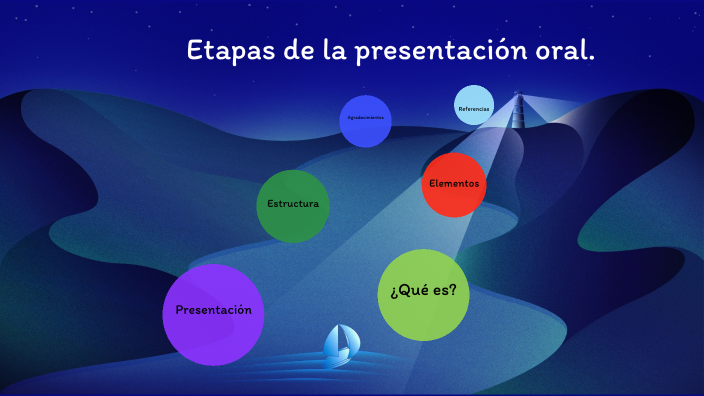 Etapas de la presentación oral. by LUIS ENRIQUE SERNA FLORES on Prezi