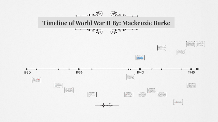 Timeline of World War II by Mackenzie B. on Prezi
