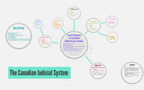 The Canadian Judicial System by Emily Burke-Quesnelle on Prezi