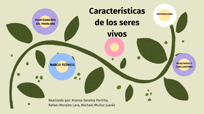 Características de los seres vivos by Aranza Portilla on Prezi