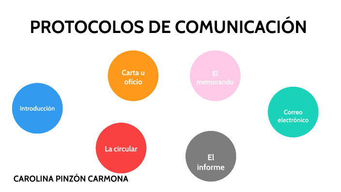 PROTOCOLOS DE COMUNICACIÓN by Carolina Pinzón Carmona on Prezi