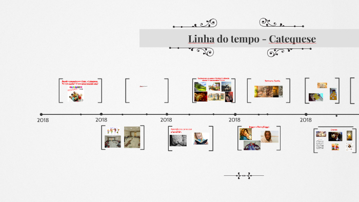 A Sagrada Linha do Tempo