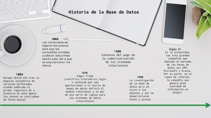 Historia de la Base de Datos by maria jose añez gomez on Prezi