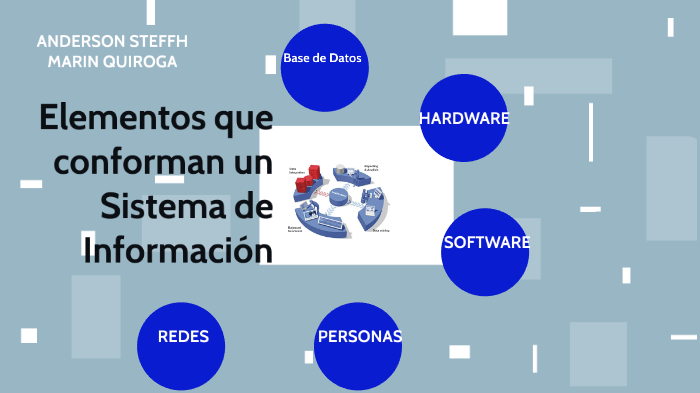 Elementos que conforman un Sistema de Información by Anderson Marin