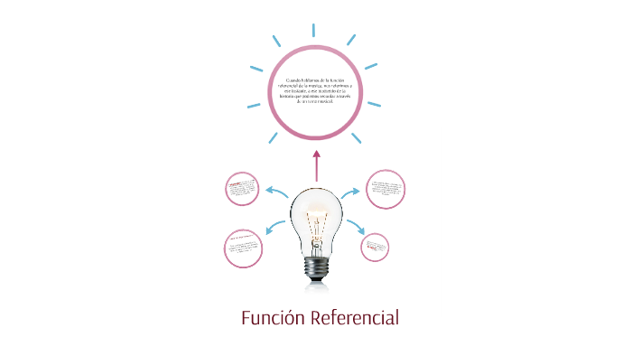 Ejemplo De Funcion Referencial 1955