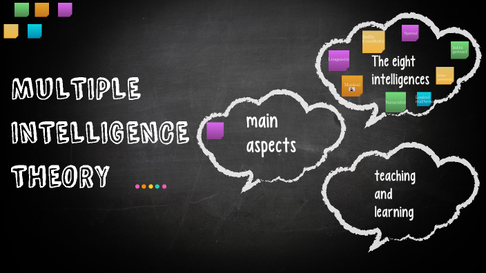 MULTIPLE INTELLIGENCE THEORY by Danisa Ambort on Prezi