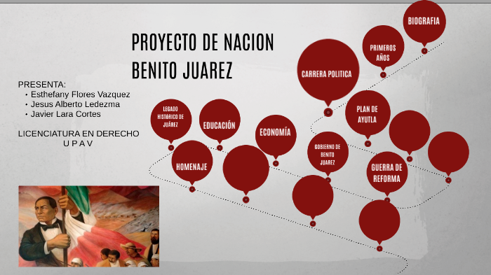 Benito Juarez Y Su Proyecto De Nacion Resumen