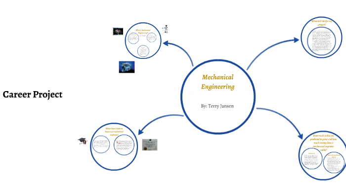 Mechanical Engineering by Terry Jansen on Prezi