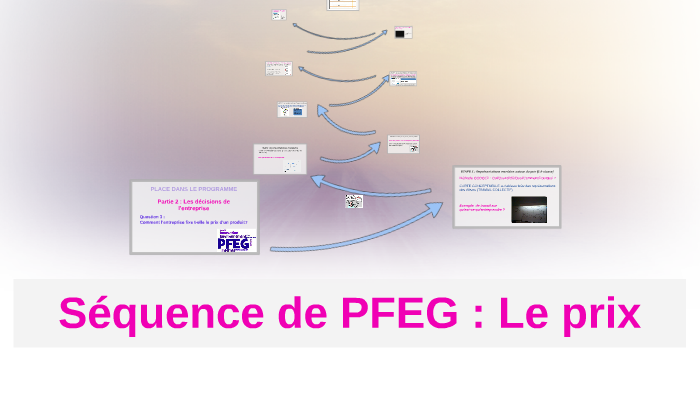 Séquence De PFEG : Le Prix By Sophie Planès On Prezi