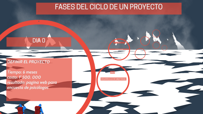 FASES DEL CICLO DE UN PROYECTO by karen dayanna herrera on Prezi