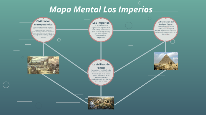 Mapa Mental Los Imperios by Juan Diego Rodríguez Márquez on Prezi Next