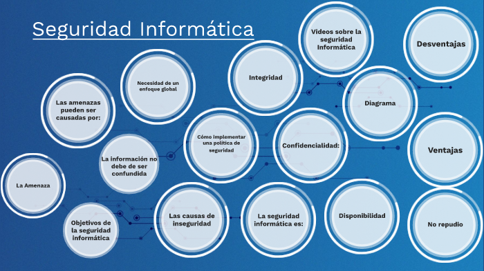 Seguridad Informática by Carlos Fernando Ortiz Rodriguez on Prezi