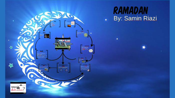 types-of-fasting-by-samin-riazi-on-prezi