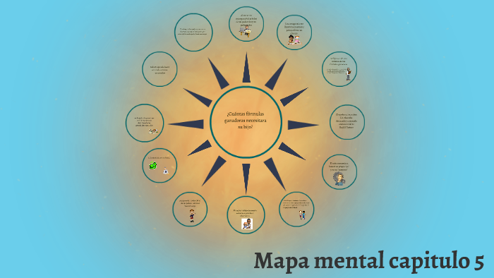 mapa mental capitulo 5 by Hector David Sarria Daza