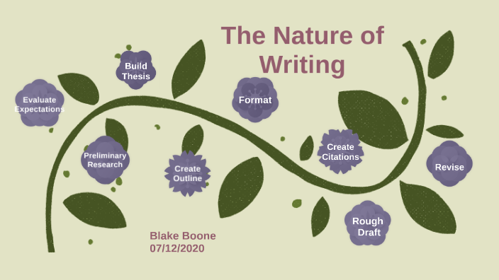 My Personal Writing Process by Blake Boone on Prezi