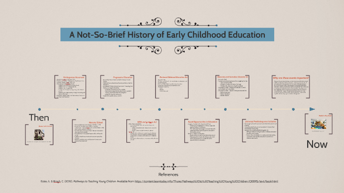 A Not-So-Brief History of Early Childhood Education by Reyn Bunnytastic ...
