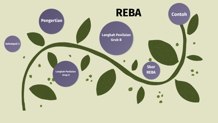 Rawatan Rba Rapid Entire Body Assessment (REBA) by Gita Rizki Amaliya on Prezi