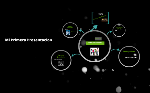 Mi Primera Presentacion by on Prezi