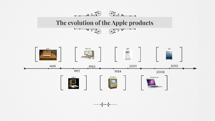 The evolution of the computer by julien daviet