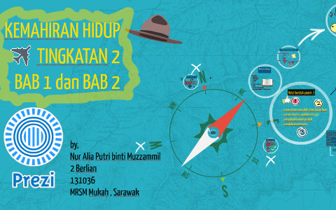 Kemahiran Hidup By Nur Alia Putri Muzzammil