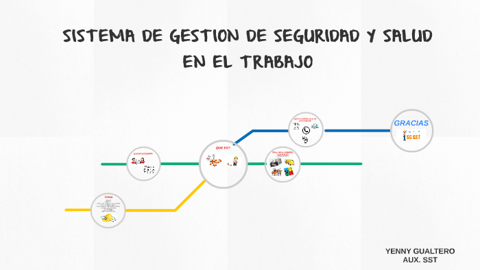 SISTEMA DE GESTION DE SEGURIDAD Y SALUD EN EL TRABAJO by JeNny GualTero ...