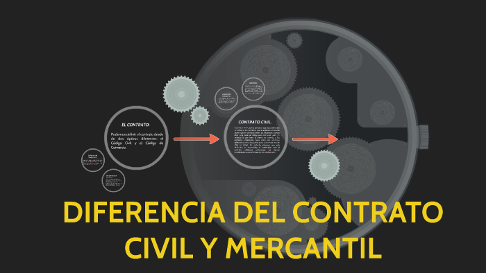 Diferencia De Contrato Civil Y Mercantil By Hector Perez Perez Cuello