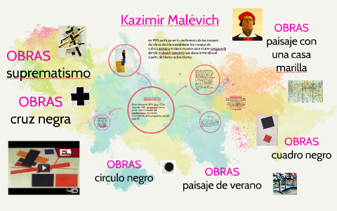 kazimir malevich círculo negro