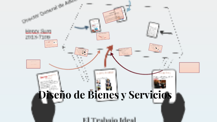 Diseño de Bienes y Servicios by Dorian muñoz on Prezi