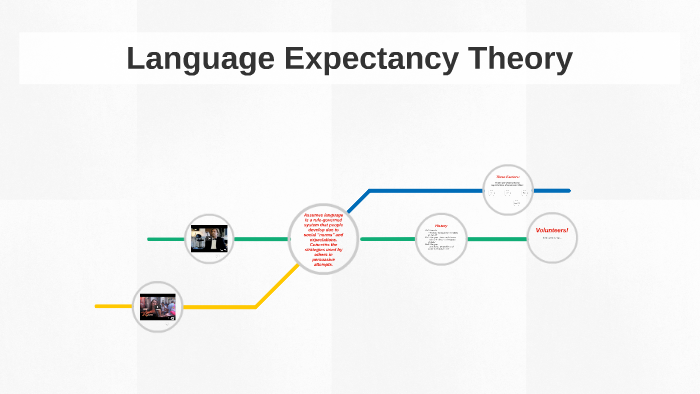 Language Expectancy Theory by Rebekah Rutledge on Prezi