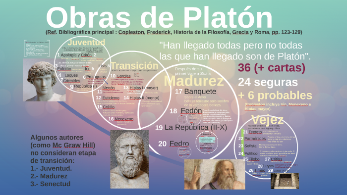 Cuales Fueron Las Obras De Platon