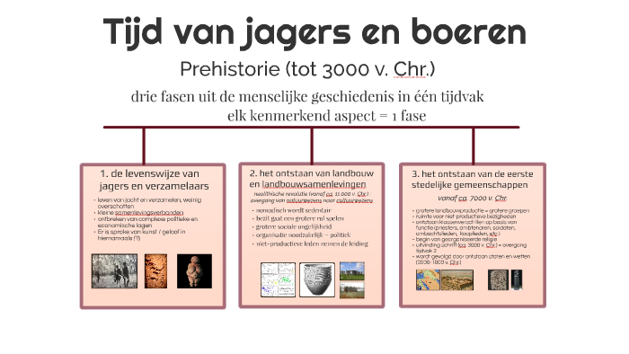 Historisch Overzicht, Tijdvak 1: Jagers En Boeren By Michiel Van Aller ...