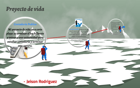 Proyecto de vida by jeison rodriguez on Prezi