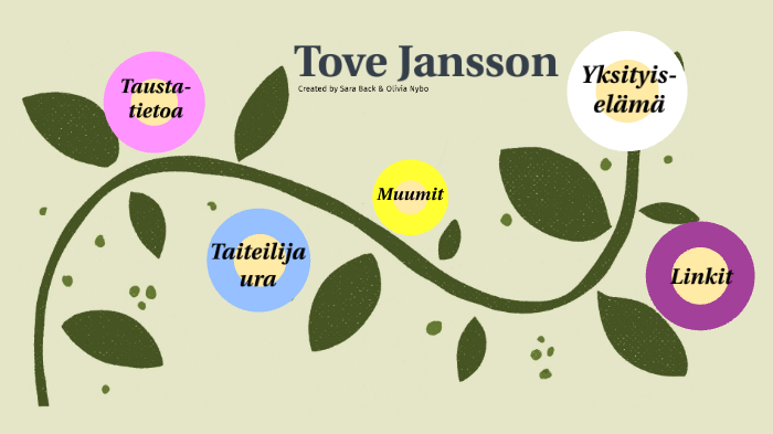 Tove Jansson By Sara Back On Prezi Next