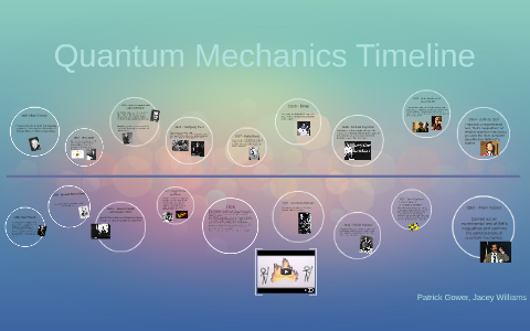 Quantum Mechanics Timeline By Jacey Williams On Prezi