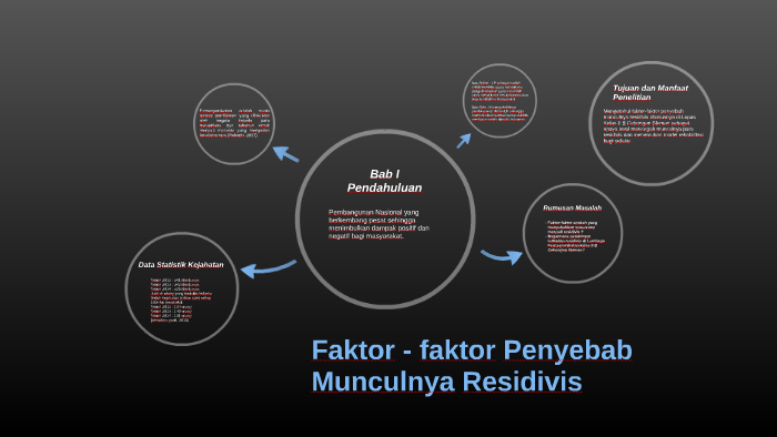 Faktor - Faktor Penyebab Munculnya Residivis By Puput Saputri Ste