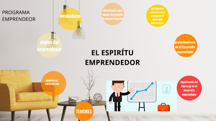 mapa mental by Karina Ramirez on Prezi