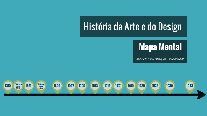 Mapa Mental by Beatriz Mendes on Prezi